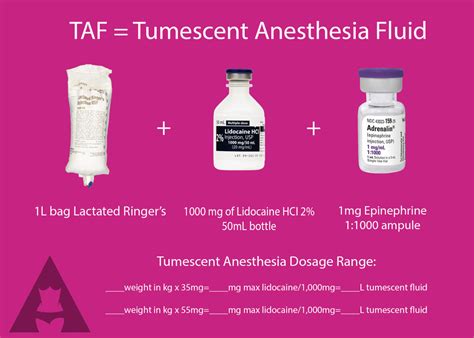 what is tumescent anesthesia.
